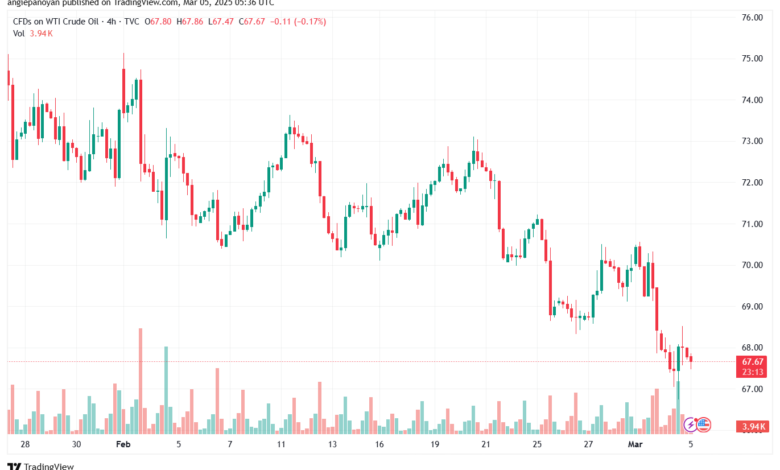 تحليل النفط CRUDE OIL -5-3-2025