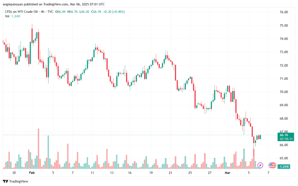 تحليل النفط CRUDE OIL -6-3-2025