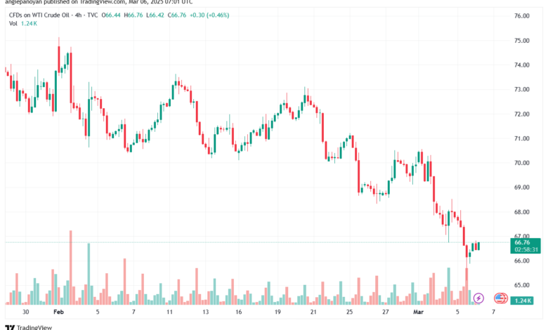 تحليل النفط CRUDE OIL -6-3-2025