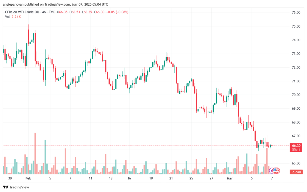 تحليل النفط CRUDE OIL -7-3-2025