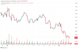 تحليل النفط CRUDE OIL -7-3-2025