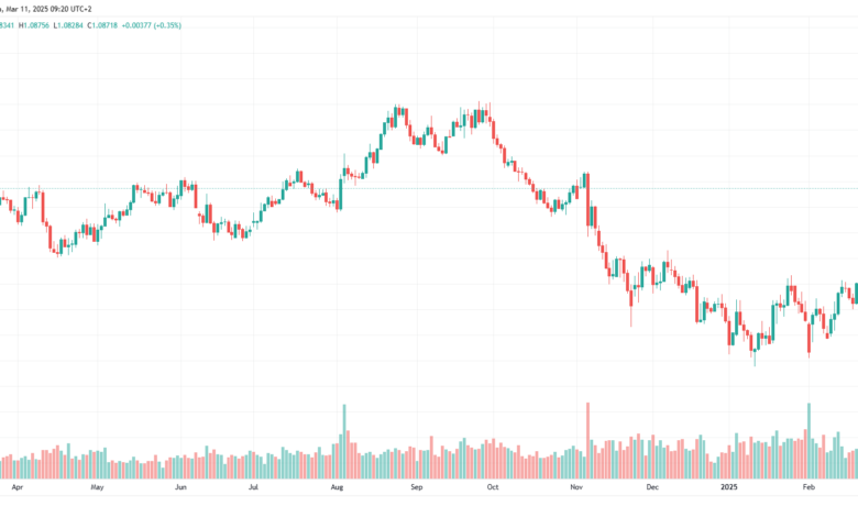 تحليل اليورو دولار 11-03-24 EURUSD