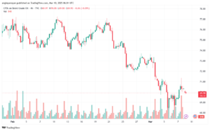 تحليل خام 10-3-2025 BRENT OIL