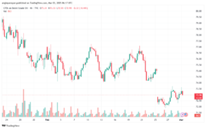تحليل خام 3-3-2025 BRENT OIL