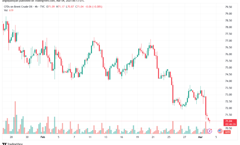 تحليل خام 4-3-2025 BRENT OIL