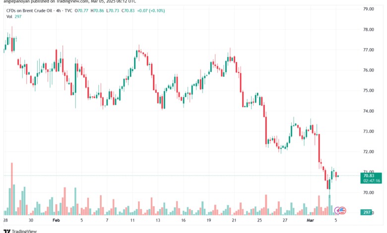 تحليل خام 5-3-2025 BRENT OIL