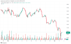 تحليل خام 6-3-2025 BRENT OIL