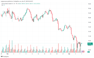 تحليل خام 7-3-2025 BRENT OIL