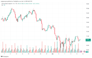 تحليل خام برنت 14-3-2025 BRENT OIL
