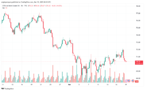 تحليل خام برنت 19-3-2025 BRENT OIL