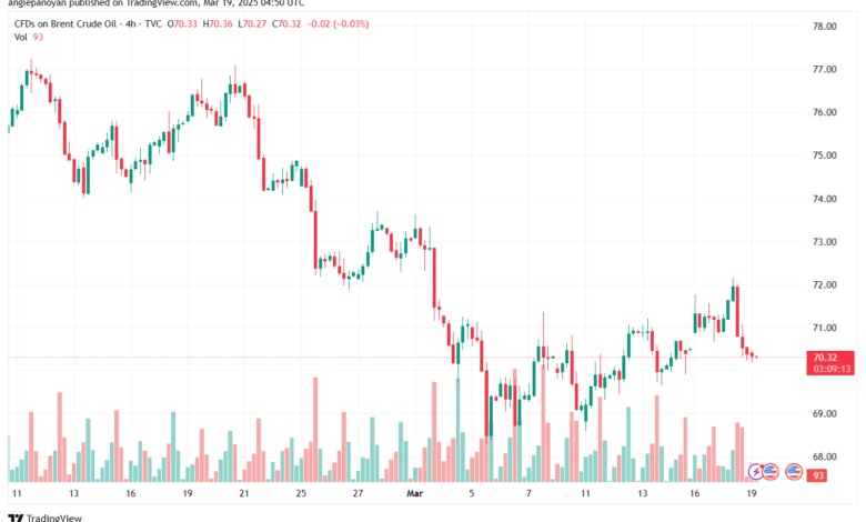 تحليل خام برنت 19-3-2025 BRENT OIL