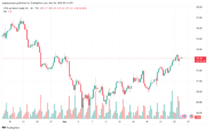 تحليل خام برنت 26-3-2025 BRENT OIL