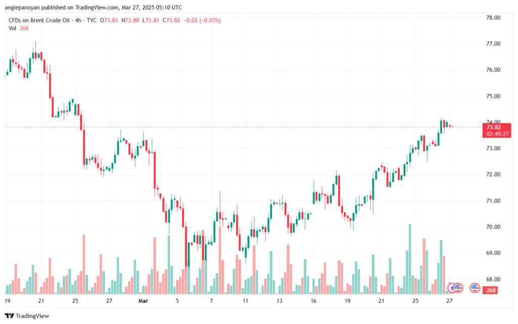 تحليل خام برنت 27-3-2025 BRENT OIL
