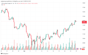 تحليل خام برنت 27-3-2025 BRENT OIL