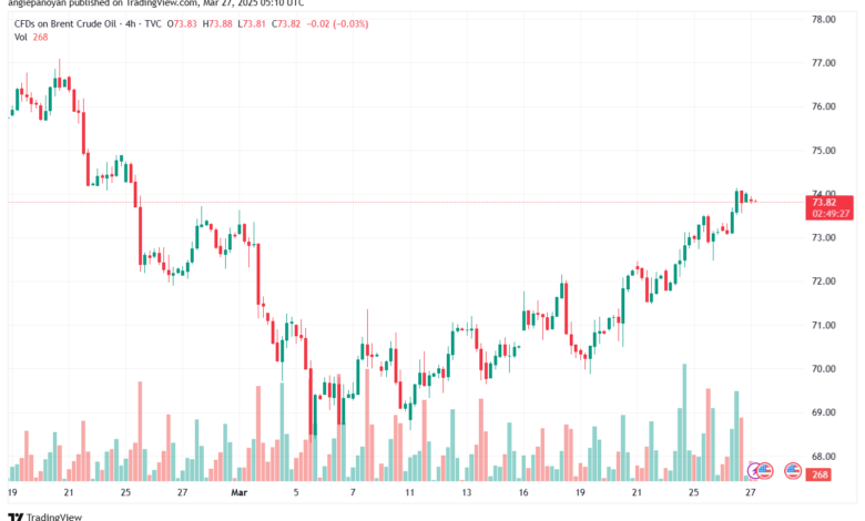 تحليل خام برنت 27-3-2025 BRENT OIL