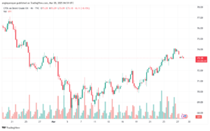 تحليل خام برنت 28-3-2025 BRENT OIL