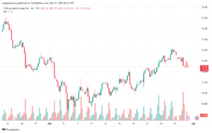 تحليل خام برنت 31-3-2025 BRENT OIL