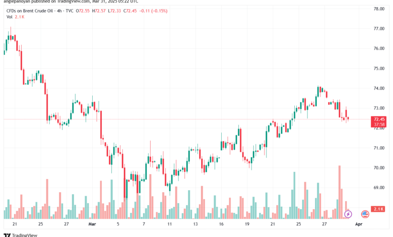 تحليل خام برنت 31-3-2025 BRENT OIL