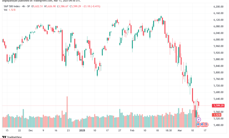 تحليل ستاندرد آند بورز 13-3-2025 S&P 500