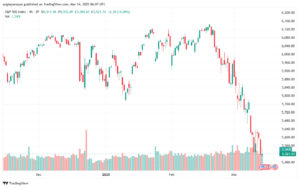 تحليل ستاندرد آند بورز 14-3-2025 S&P 500