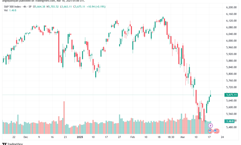 تحليل ستاندرد آند بورز 18-3-2025 S&P 500