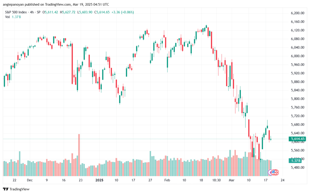 تحليل ستاندرد آند بورز 19-3-2025 S&P 500