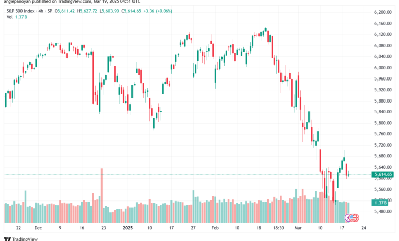 تحليل ستاندرد آند بورز 19-3-2025 S&P 500