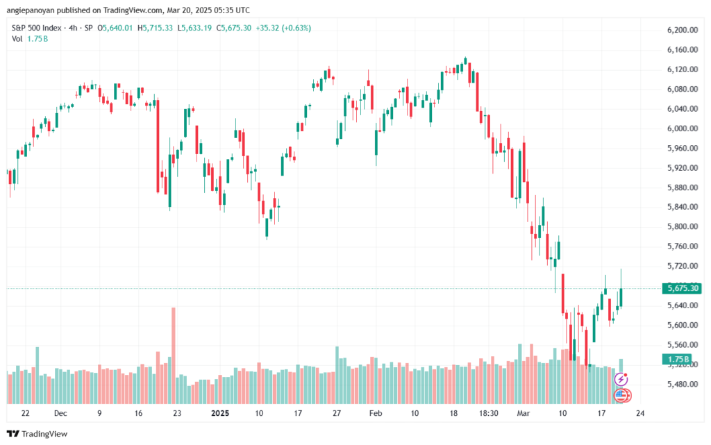 تحليل ستاندرد آند بورز 20-3-2025 S&P 500