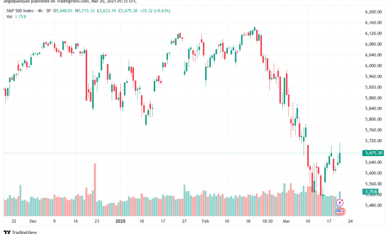 تحليل ستاندرد آند بورز 20-3-2025 S&P 500