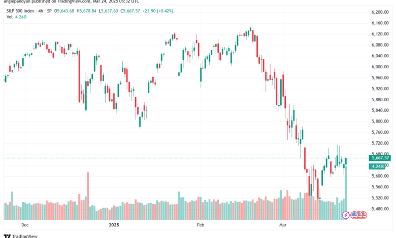 تحليل ستاندرد آند بورز 24-3-2025 S&P 500