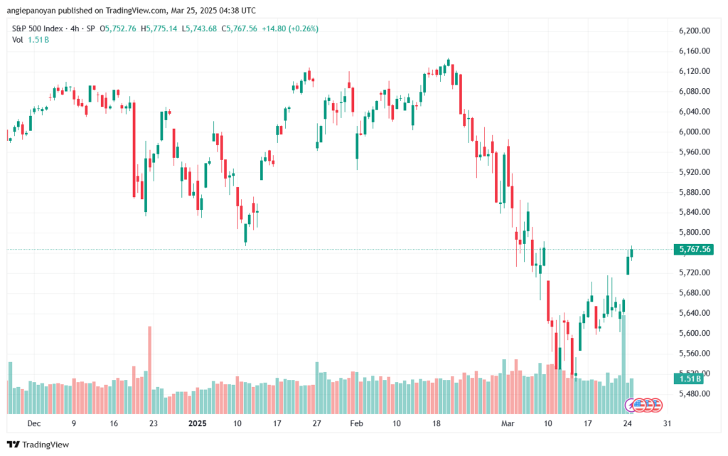 تحليل ستاندرد آند بورز 25-3-2025 S&P 500