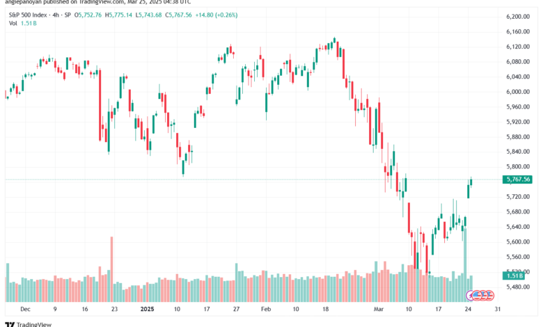 تحليل ستاندرد آند بورز 25-3-2025 S&P 500