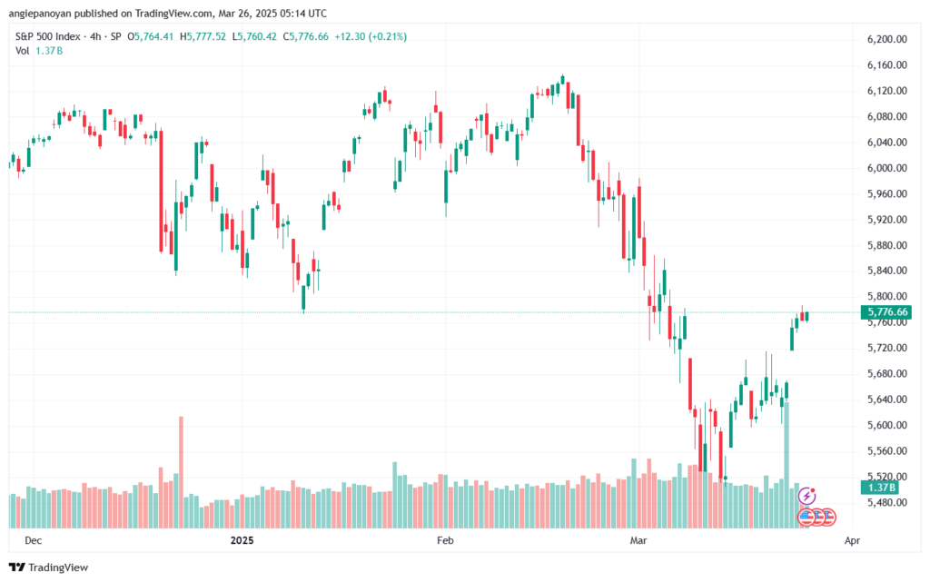 تحليل ستاندرد آند بورز 26-3-2025 S&P 500