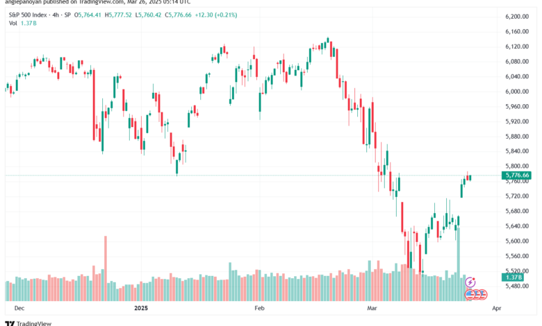 تحليل ستاندرد آند بورز 26-3-2025 S&P 500