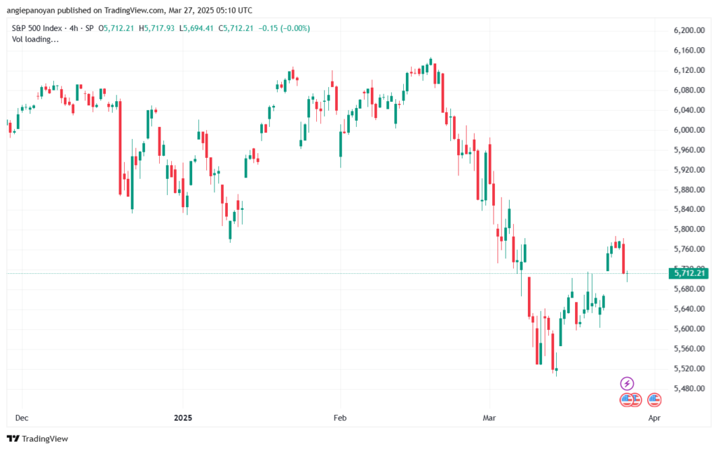 تحليل ستاندرد آند بورز 27-3-2025 S&P 500