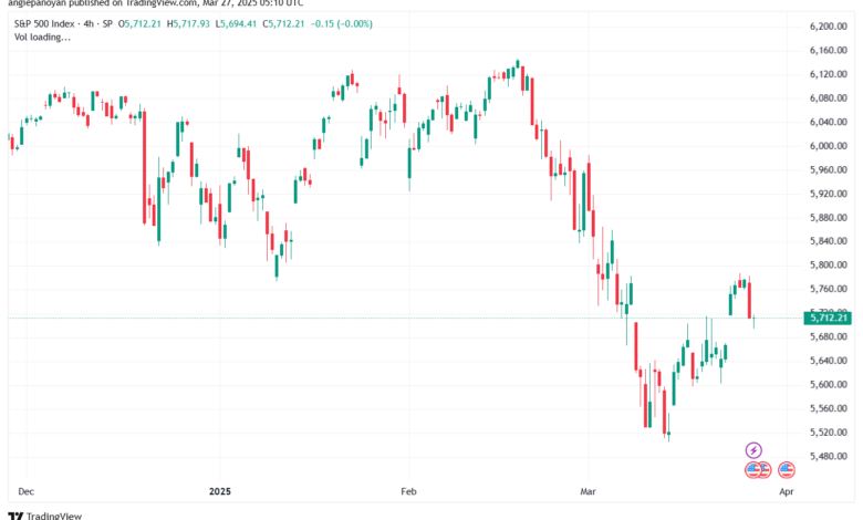 تحليل ستاندرد آند بورز 27-3-2025 S&P 500