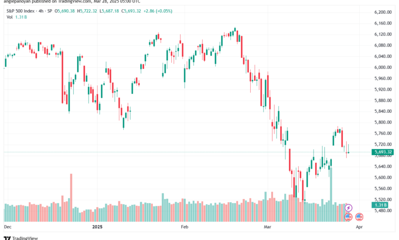 تحليل ستاندرد آند بورز 28-3-2025 S&P 500