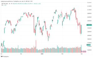 تحليل ستاندرد آند بورز 3-3-2025 S&P 500