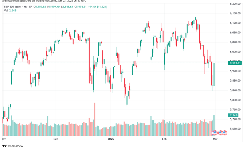 تحليل ستاندرد آند بورز 3-3-2025 S&P 500