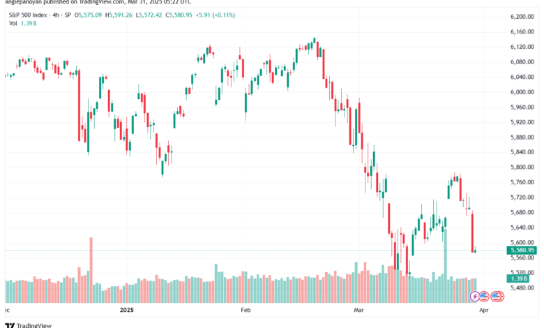 تحليل ستاندرد آند بورز 31-3-2025 S&P 500