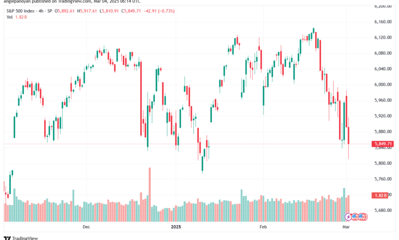 تحليل ستاندرد آند بورز 4-3-2025 S&P 500