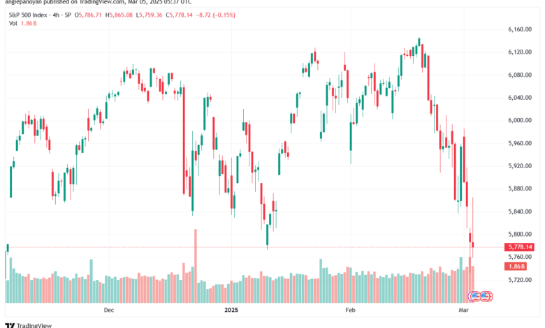 تحليل ستاندرد آند بورز 5-3-2025 S&P 500