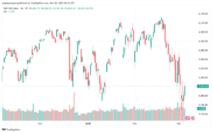 تحليل ستاندرد آند بورز 6-3-2025 S&P 500