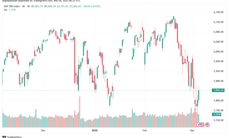 تحليل ستاندرد آند بورز 6-3-2025 S&P 500