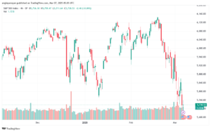 تحليل ستاندرد آند بورز 7-3-2025 S&P 500