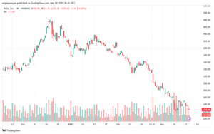 تحليل سهم تسلا الفني TSLA-19-3-2025