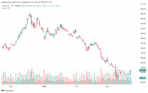 تحليل سهم تسلا الفني TSLA-24-3-2025