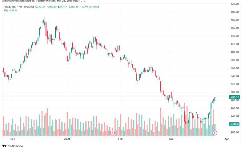 تحليل سهم تسلا الفني TSLA-26-3-2025