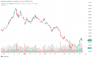 تحليل سهم تسلا الفني TSLA-27-3-2025