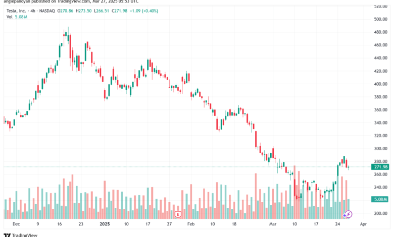 تحليل سهم تسلا الفني TSLA-27-3-2025